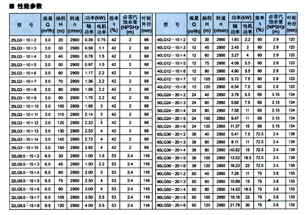 工業(yè)蒸汽鍋爐給水泵,雙吸水平中開式離心泵,湖南湖一泵業(yè)有限公司