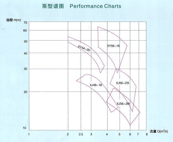 工業(yè)蒸汽鍋爐給水泵,雙吸水平中開(kāi)式離心泵,湖南湖一泵業(yè)有限公司