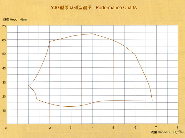 工業(yè)蒸汽鍋爐給水泵,雙吸水平中開(kāi)式離心泵,湖南湖一泵業(yè)有限公司